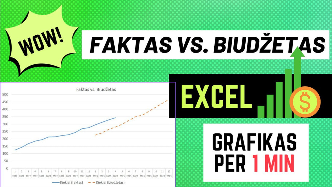 Excel grafikas faktas vs. biudžetas