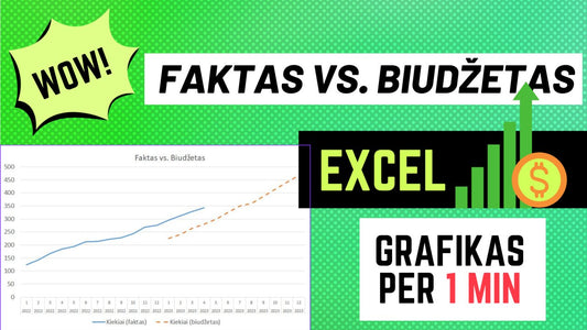 Excel grafikas faktas vs. biudžetas